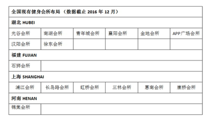 迈欧健身,中国多元健身先锋品牌