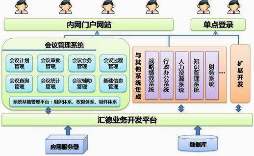 农业部的组织机构